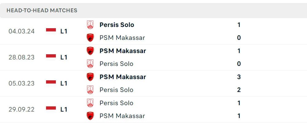 Head to Head Persis vs PSM